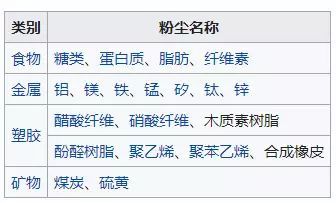 粉塵爆炸 粉塵爆炸