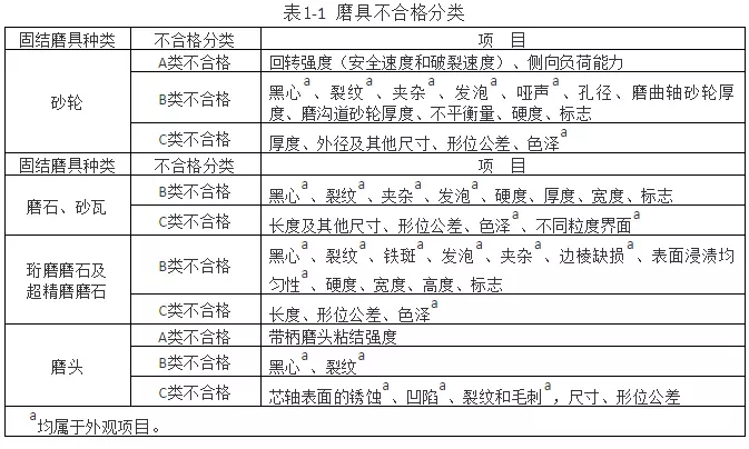 檢驗(yàn)規(guī)則 檢驗(yàn)規(guī)則