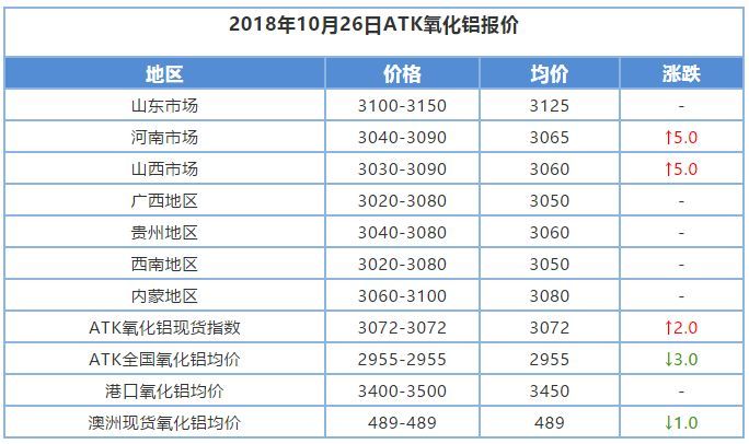 白剛玉價格 白剛玉價格