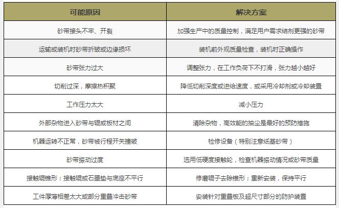 砂帶磨削 砂帶磨削