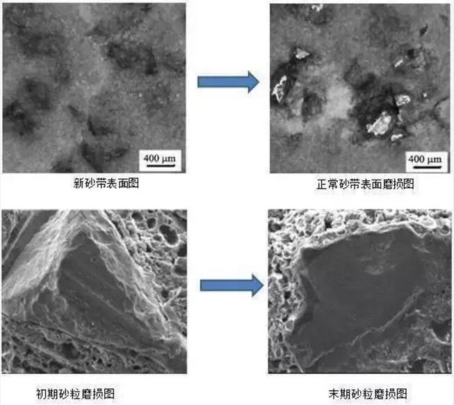 砂帶磨削 砂帶磨削