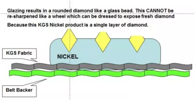 圣疊砂帶,寬砂帶,鋯剛玉砂帶,碳化硅砂帶,堆積磨料砂帶,陶瓷磨料砂帶,棕剛玉砂帶 圣疊砂帶,寬砂帶,鋯剛玉砂帶,碳化硅砂帶,堆積磨料砂帶,陶瓷磨料砂帶,棕剛玉砂帶