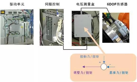 自動化磨削 自動化磨削
