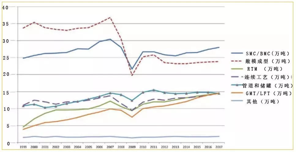 長期產量趨勢 長期產量趨勢