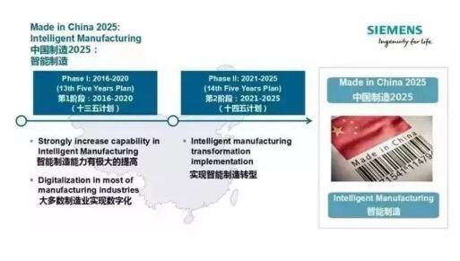 “中國制造2025”與德國“工業(yè)4.0”的差異【深度解析】