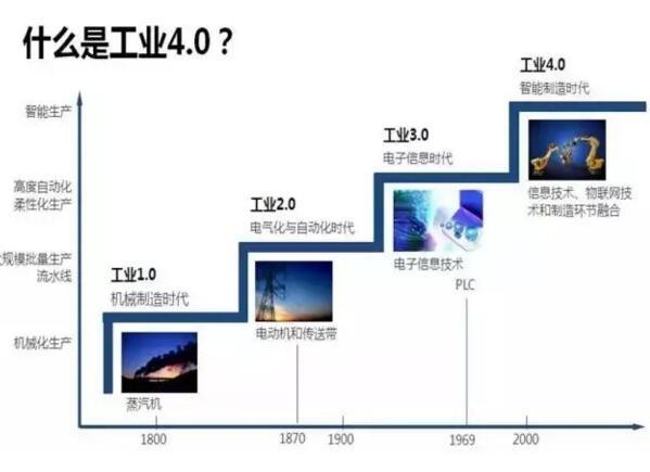 “中國制造2025”與德國“工業(yè)4.0”的差異【深度解析】