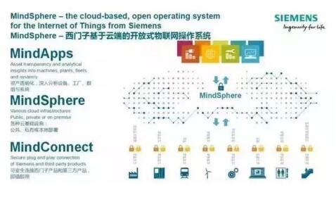 “中國制造2025”與德國“工業(yè)4.0”的差異【深度解析】